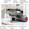 Анализатор поврежденного крахмала SDmatic