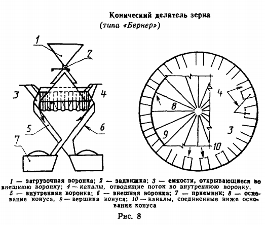 конический делитель зерна